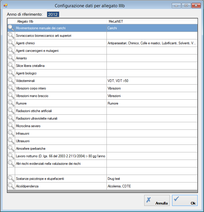 Configurazione dati allegato IIIb